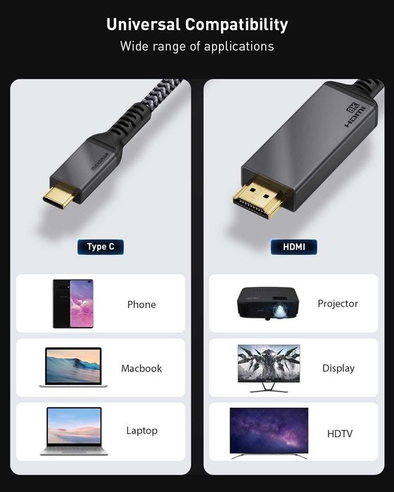 Cablu USB C/Thunderbolt 3/4 to HDMI 2M 8K-30Hz,4K-120Hz,HDR,MacBook