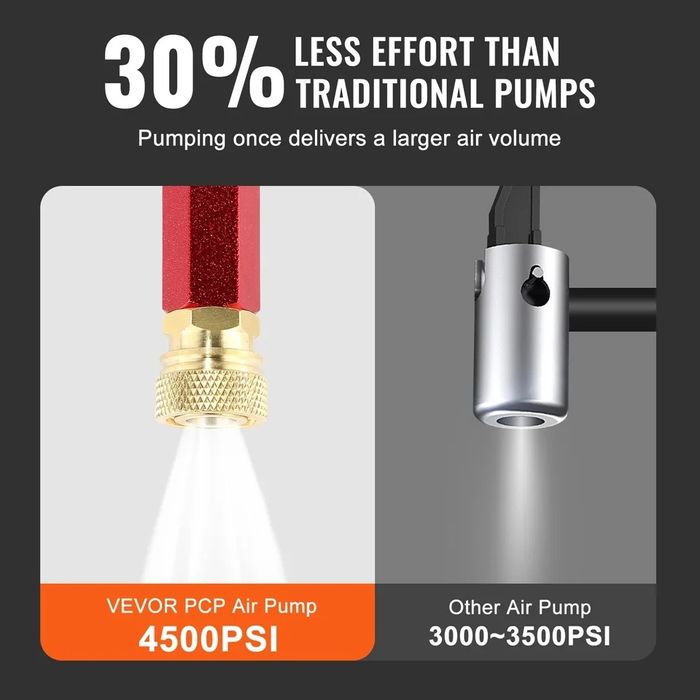 4500 PSI/300 Bar PCP помпа за високо налягане.