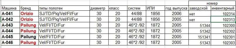 30/20 Kadife tukuv mashinalar