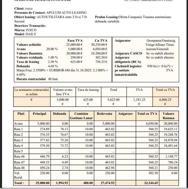 Leasing pe 4 ani/basculanta motor 3000/rata lunara 463 €