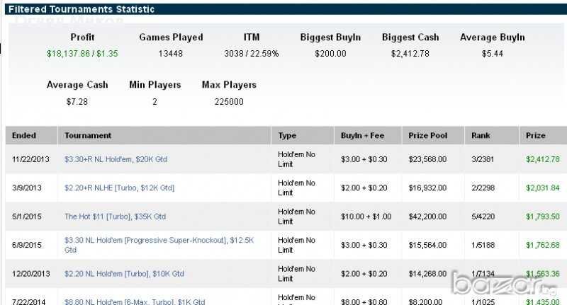 Покер Уроци за Усъвършенстване и Увеличаване на Печалбите