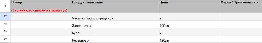 Seat Leon Cupra / Сеат Леон Купра 2020г 14000км на части