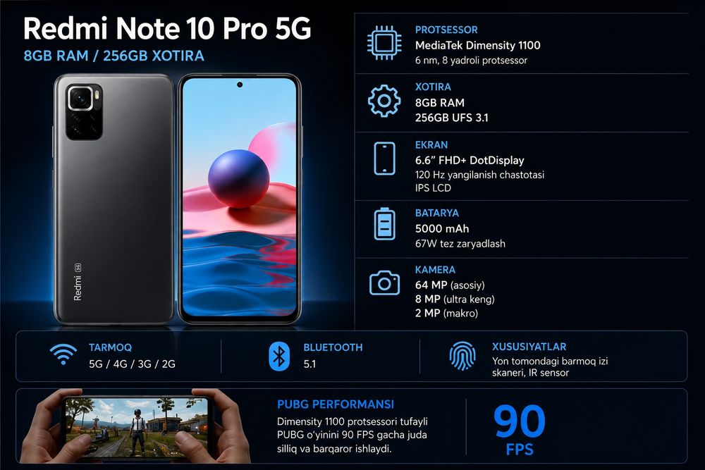 Redmi Not 10 Pro 5g