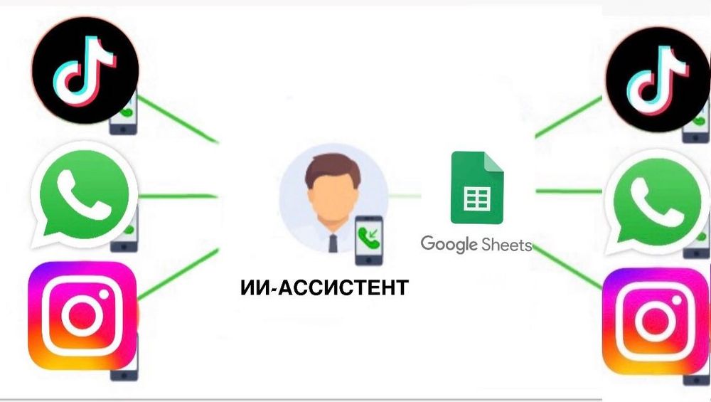 Персональный ИИ Ассистент для бизнеса , Чат-бот.