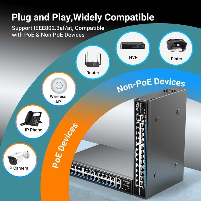 Switch retea ethernet PoE NICGIGA FS2420GP 24 port neadministrat PoE+ / 400W,2 port Gigabit Uplink mod VLAN montare în rack de 19 inch plug and play