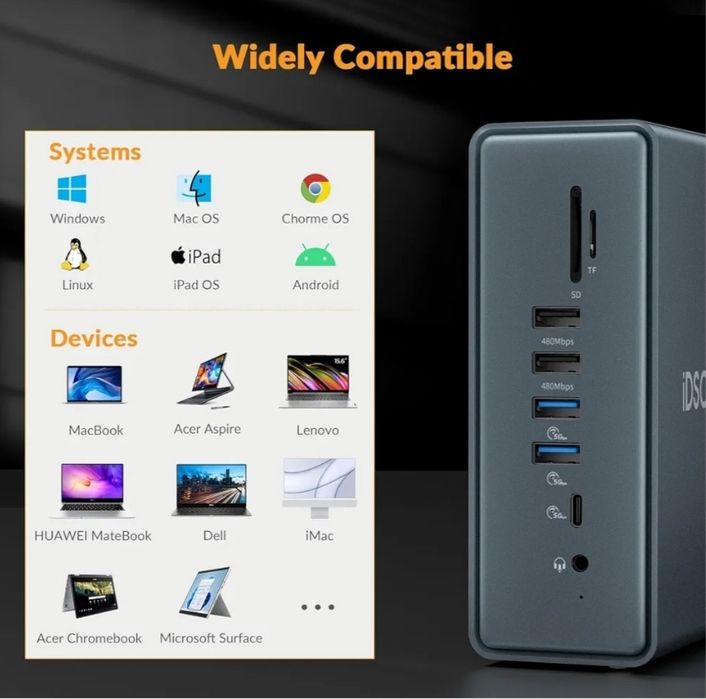 IDSonix TYPE-C, 15 in 1, docking station, sigilat