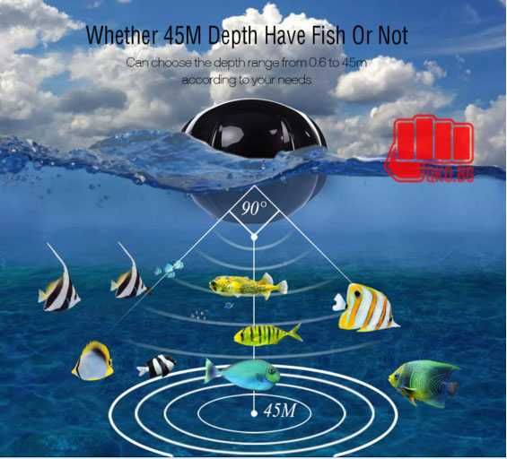 Сонар ехолот Fish Finder подходящ и за лодки за захранка с тунинг