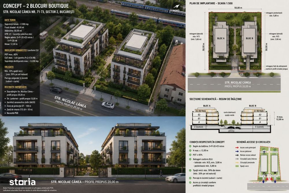 Teren Intravilan 2000MP Colentina Oportunitate Investitie Constructii