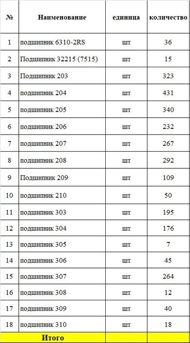 Продам подшипники