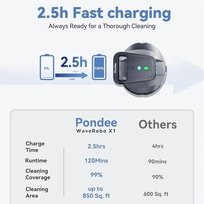 Aspirator piscina X1 Pool Robot, Battery Pool Vacuum Cleaner with 120 Minutes Running Time