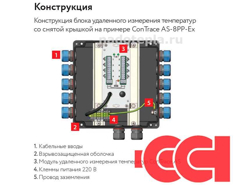 Промышленный обогрев