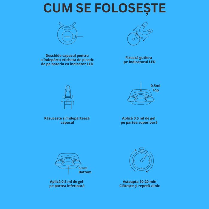 Kit de abire dinti - Set 10 seringi albire dentara