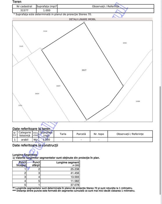 Teren 1.000 extravilan, Zona Unirea Aerodrom
