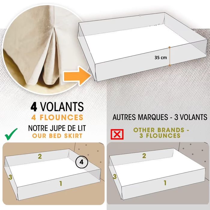 Cuvertura pentru Pat 200x200 cm cu 4 Volane – Bej