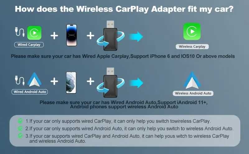 Adaptor Wireless Carplay / Android Auto WiFi 5.8/2.4Ghz BT 5.0 iOS
