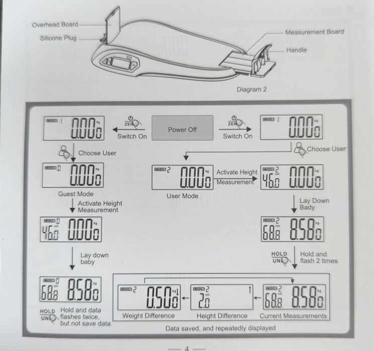 Chaqaloqlar tarozasi. Весы для новорожденных