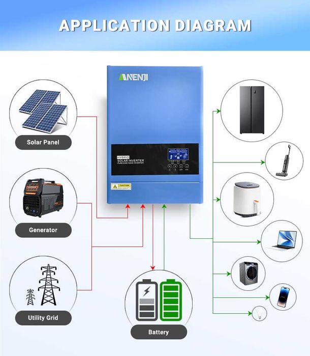 Hybrid Invertor Anenji 6.2k, 48v cu WiFi