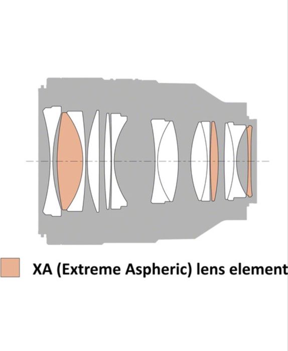 Sony GM FE 50mm F1.2