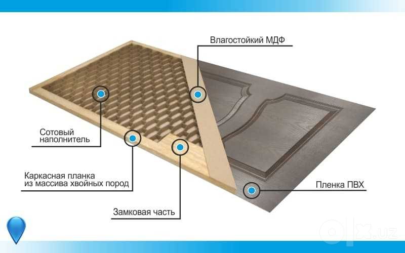 Опт продам обклад (шинтоп) для дверей канадки
