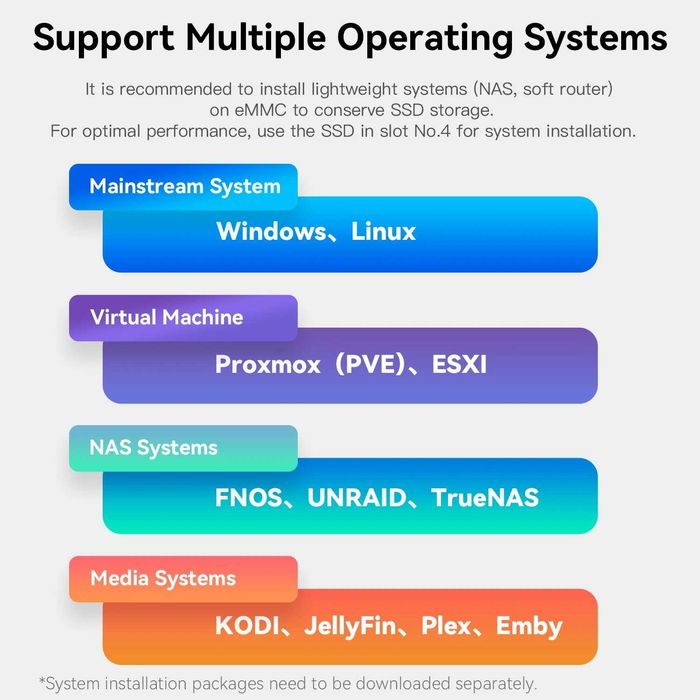 Сетевое хранилище (NAS)/ Мини ПК Beelink ME mini Home Storage,N150,2tb