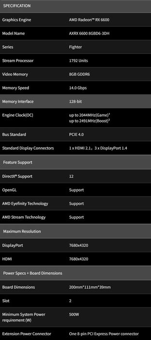 Видеокарта Powercolor Radeon RX 6600 Fighter, 8GB GDDR6, 128-bit - Перфектно състояние