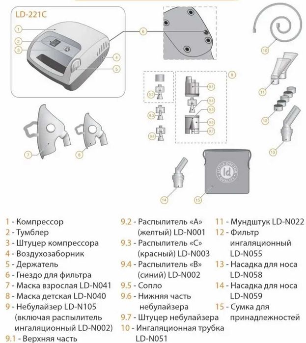 Ингалятор компрессорный