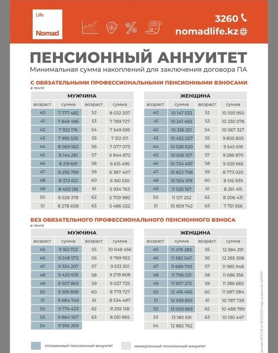 Пенсионный аннуитет