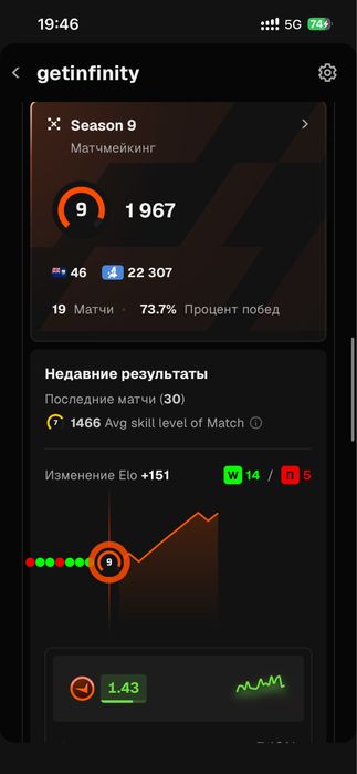 продам стим с фэйситом, 1967 эло steam faceit account