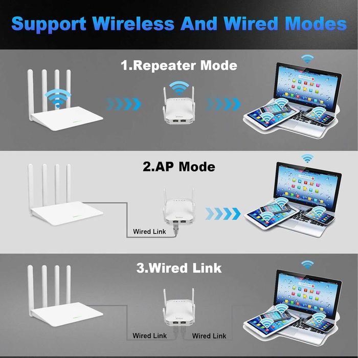 WiFi усилвател, 1200Mbps WiFi ретранслатор Ethernet порт, 2.4GHz/5GHz