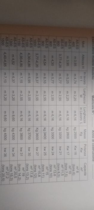 Uscator cereale agrimec 13 T