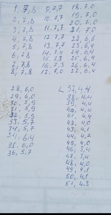 Продам швеллер 20У.