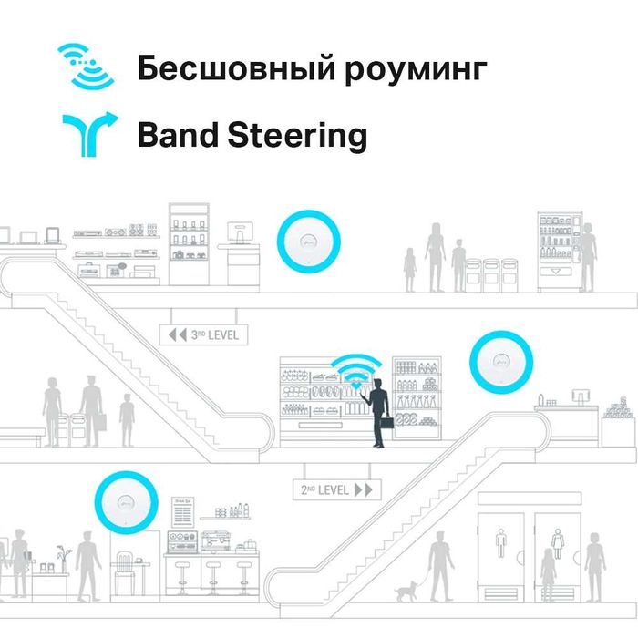 TP-Link Omada EAP660 HD / AX3600 Потолочная точка доступа///