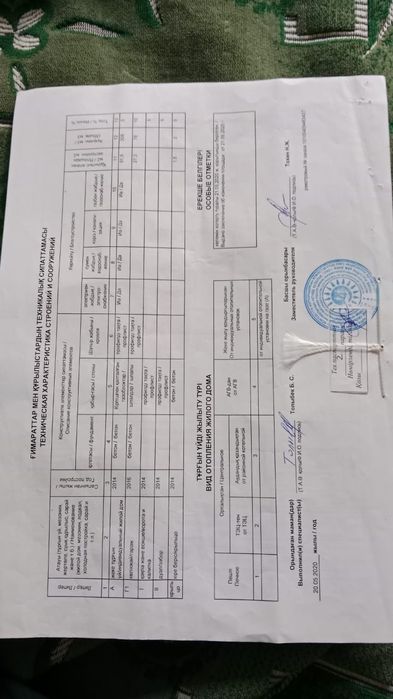 Курашасай,Часть Дома.