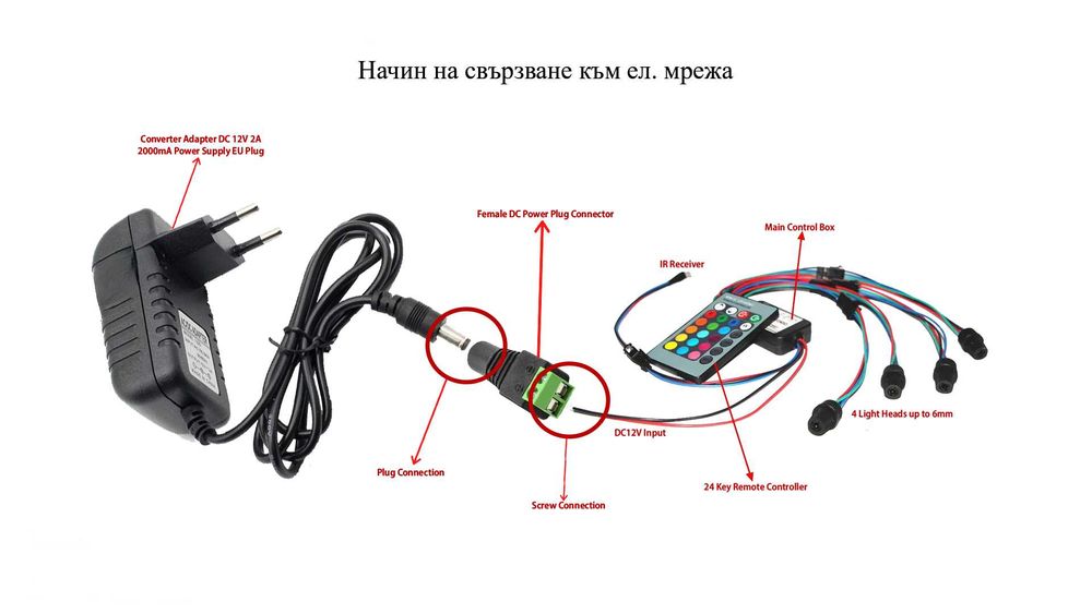 LED източник на светлина за странично светещи оптични влакна с 4 глави