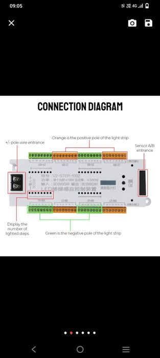 Controler Iluminat LED Max 32 Canale Trepte Scari Cu 2 Senzori miscare