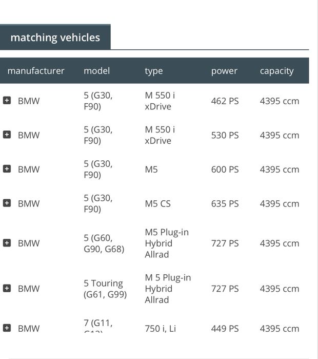 Оригинални 8 броя свещи за движател да BMW