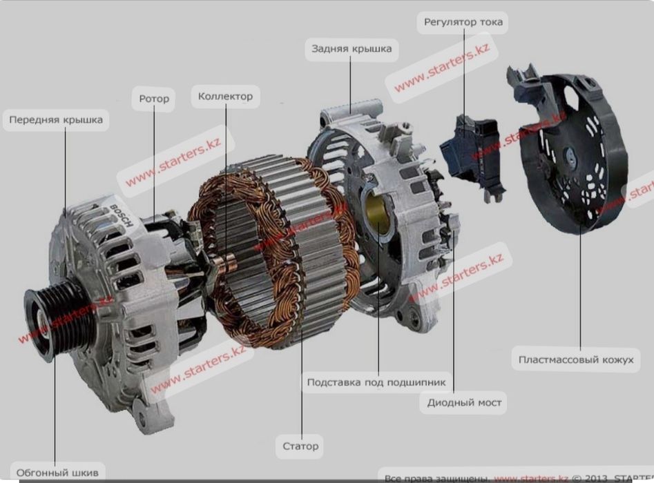 Ремонт стартера генератора на выезд