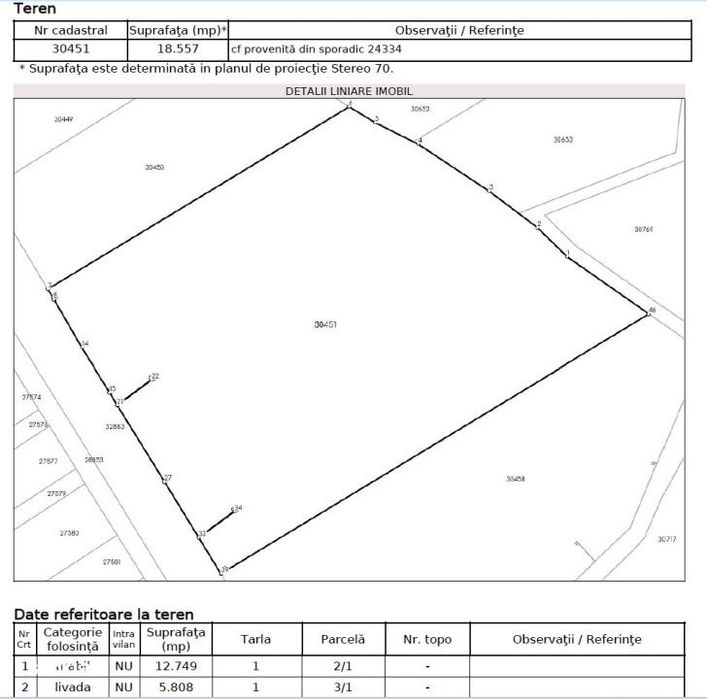 Teren DN1 Baicoi 18.557 mp – dublu acces, ideal dezvoltare