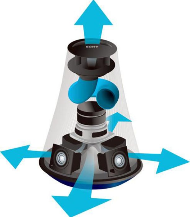 Sony SA-NS 510 boxa audio