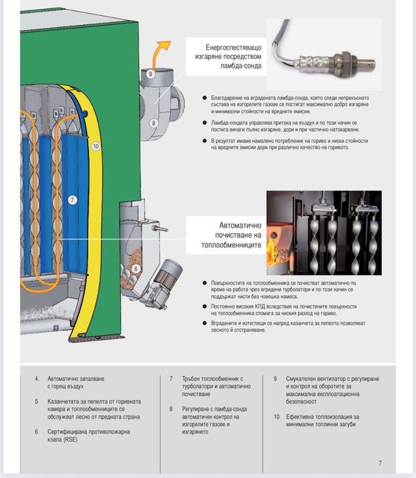 Котел за пелети Herz 45 KW