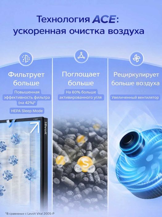 Умный очиститель воздуха Levoit EverestAir длябольших комнат до 245 м²