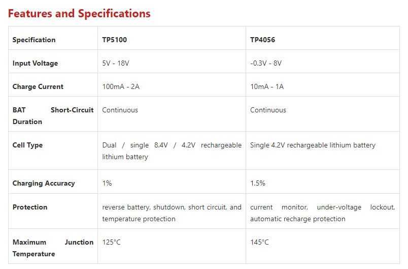 Set 3 buc Modul BMS incarcare 2A Li Ion 18650 2S TP5100 cu protectie