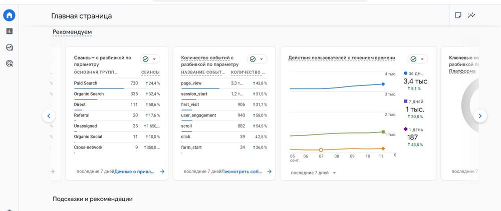 SEO и Google Ads для бизнеса | Больше заявок и клиентов
