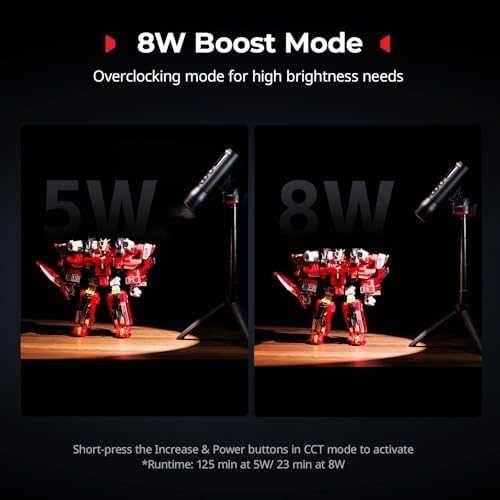 Нова Преносима LED видео светлина SMALLRIG RF 05B с gobos филтри за осветление