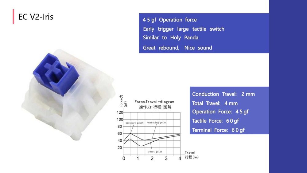 Механична клавиатура Varmilo CMYK 88