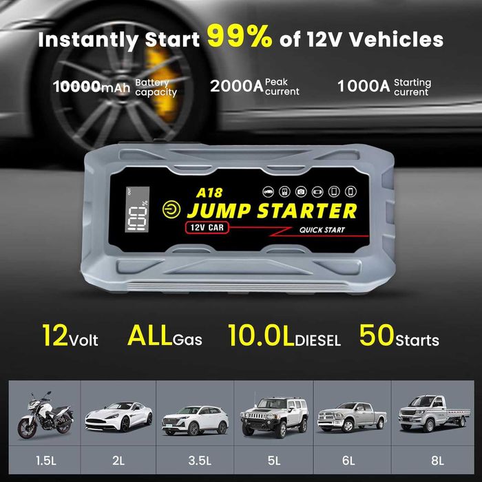 Преносим стартер за кола с QC3.0 и водоустойчивост IP66