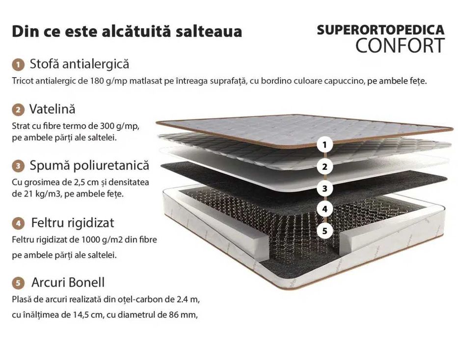 Vand Saltea Hipoalergenică Conforto, Superortopedică 160x200 cm