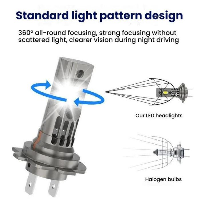 комплект диодни крушки за фар h7 h18 canbus 60w 12v 6000к 5000lm ...