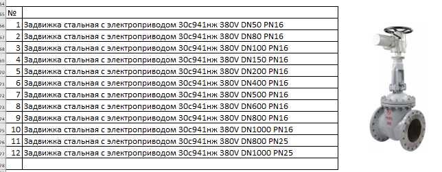 Задвижка стальная с электроприводом 30с941нж 380V