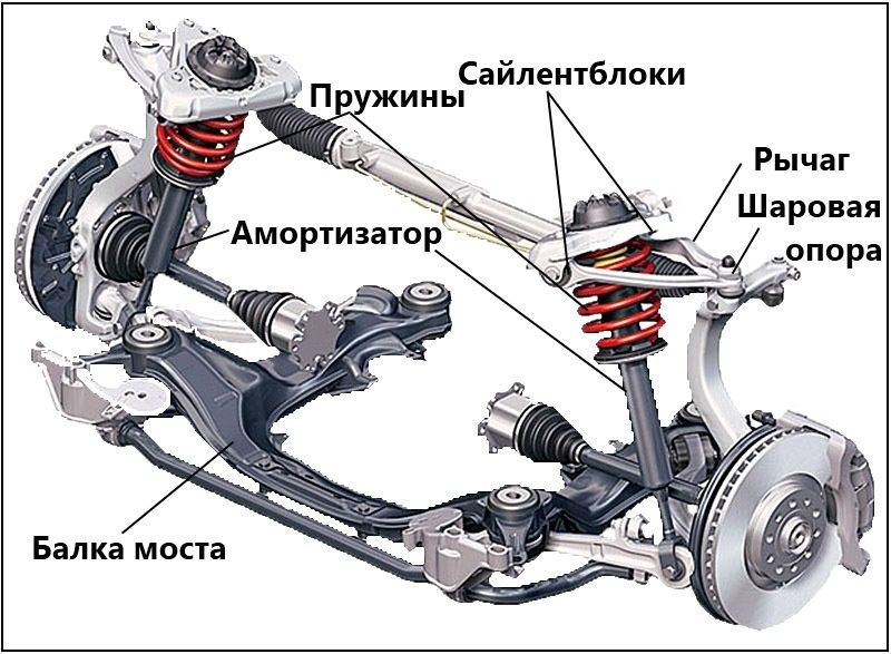 Изготовление сайлентблоков, ремонт ходовой части